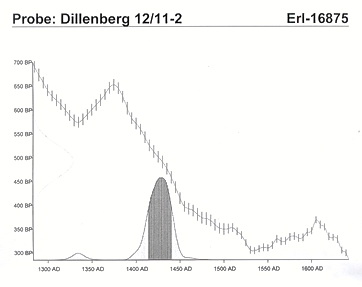 Proben Dillenberg